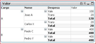 Solved Dynamic Table Tabela Dinamica Qlik Community