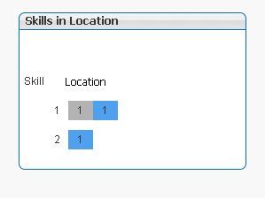 SkillsInLocation.jpg