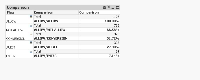 how-to-show-percentages-in-pivot-for-each-column-v-qlik-community