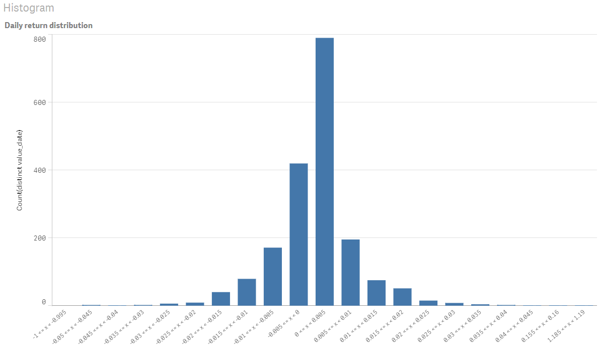 histogram.PNG