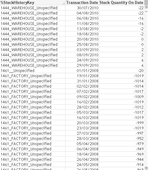 Stock Table.bmp