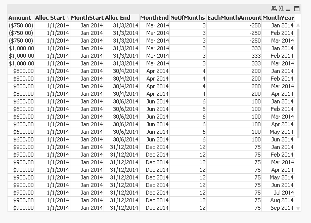 Cumulative average of weekly numbers by day of wee - Qlik Community -  2065999