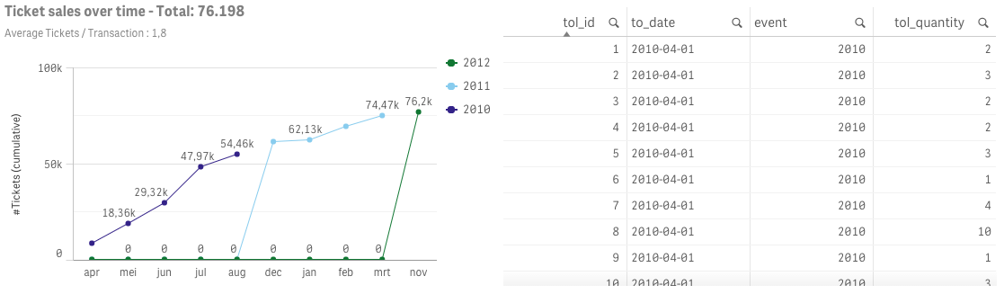 ticketorder_per_month_per_year.png