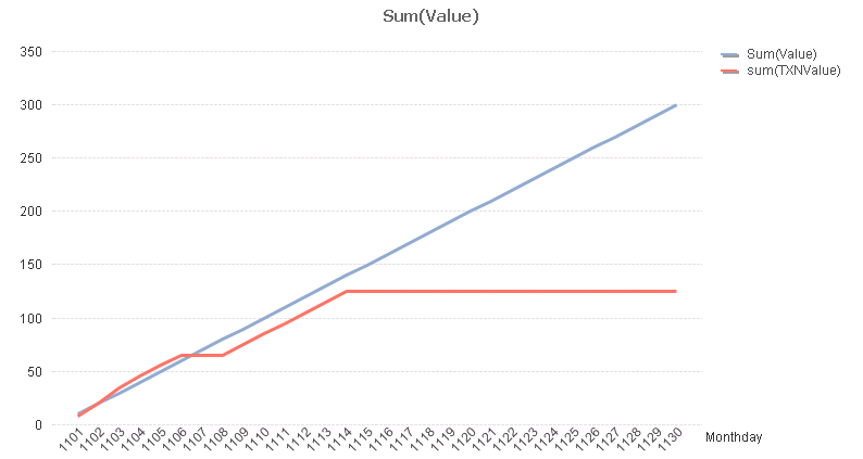 Sales vs Plan Test.png