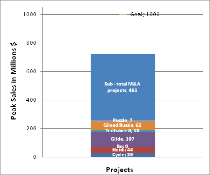 Stacked bar chart.png