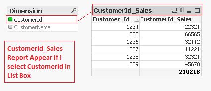 CustomerId_Sales.JPG