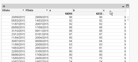 How to sort high to low for multiple columns - Qlik Community - 1688488