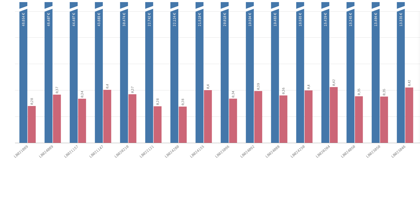 Barchart2.png