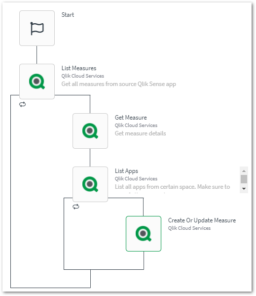 Create or Update Measure Automation.png