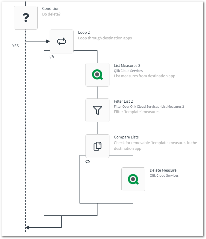 Create or Update Measure Automation Advanced with Deletion.png