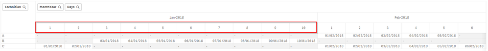 My pivot table