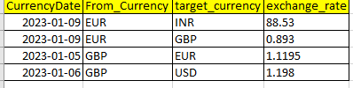 currency_table.PNG