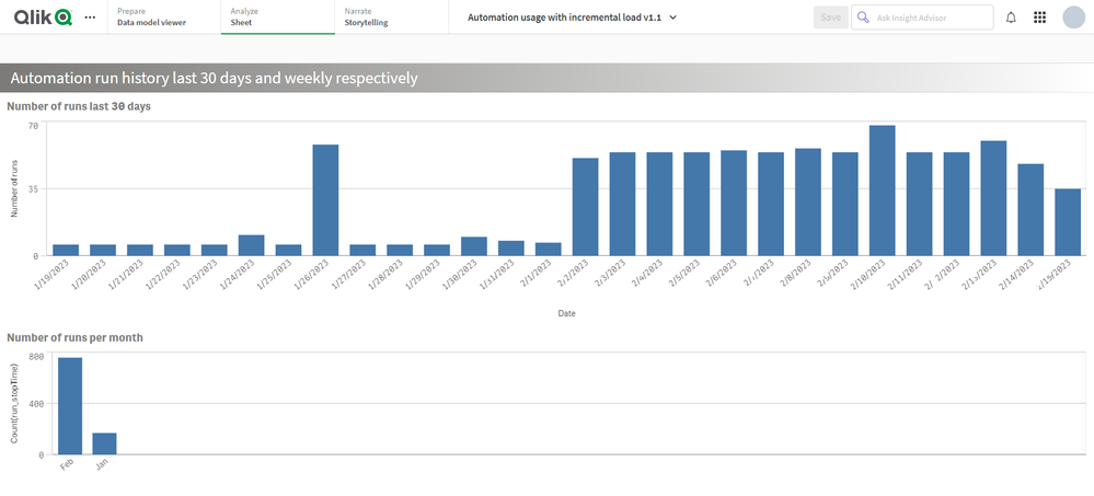 Automation run history last 30 days and weekly respectively.png