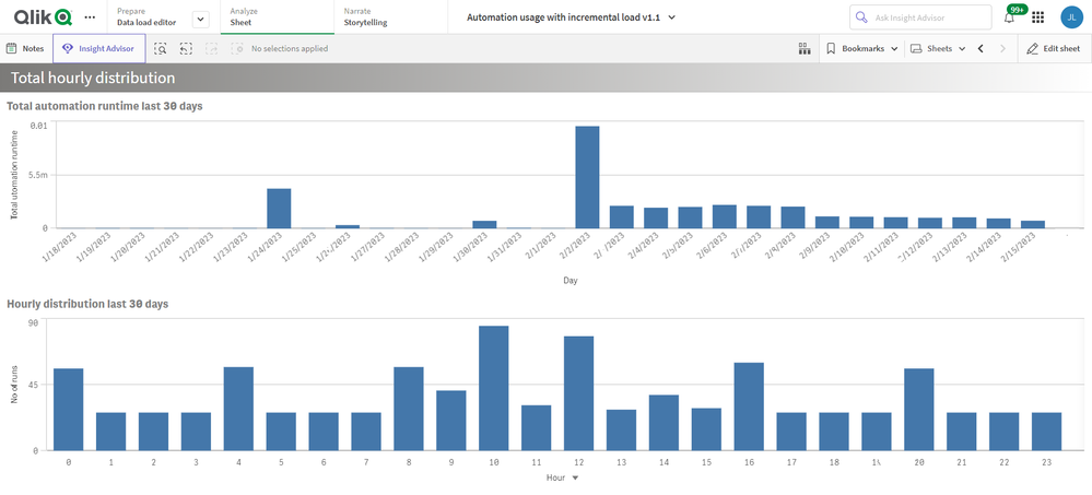 Total hourly distribution.png