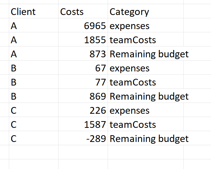 Solved: How to create Stacked bar chart using different co... - Qlik ...