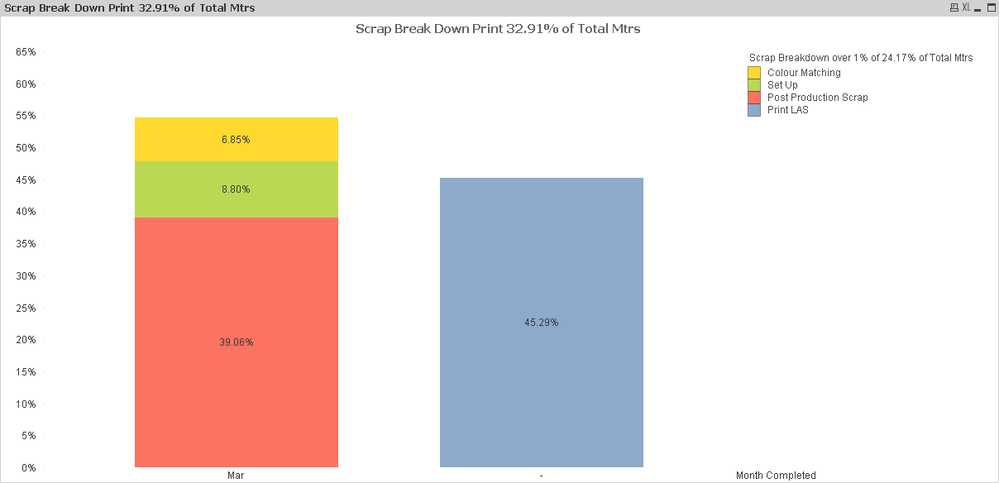 Pivot Graph