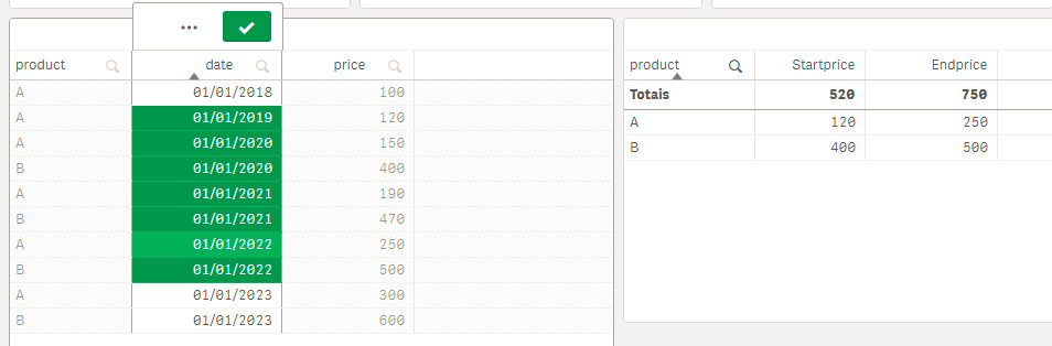 Solved: set analysis with min(date) by dimension - Qlik Community - 2046722