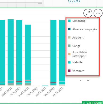 Sorting in the legend of a bar graph - Qlik Community - 2048600