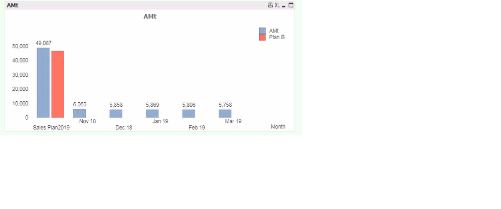 Actual bar chart (without any filter)