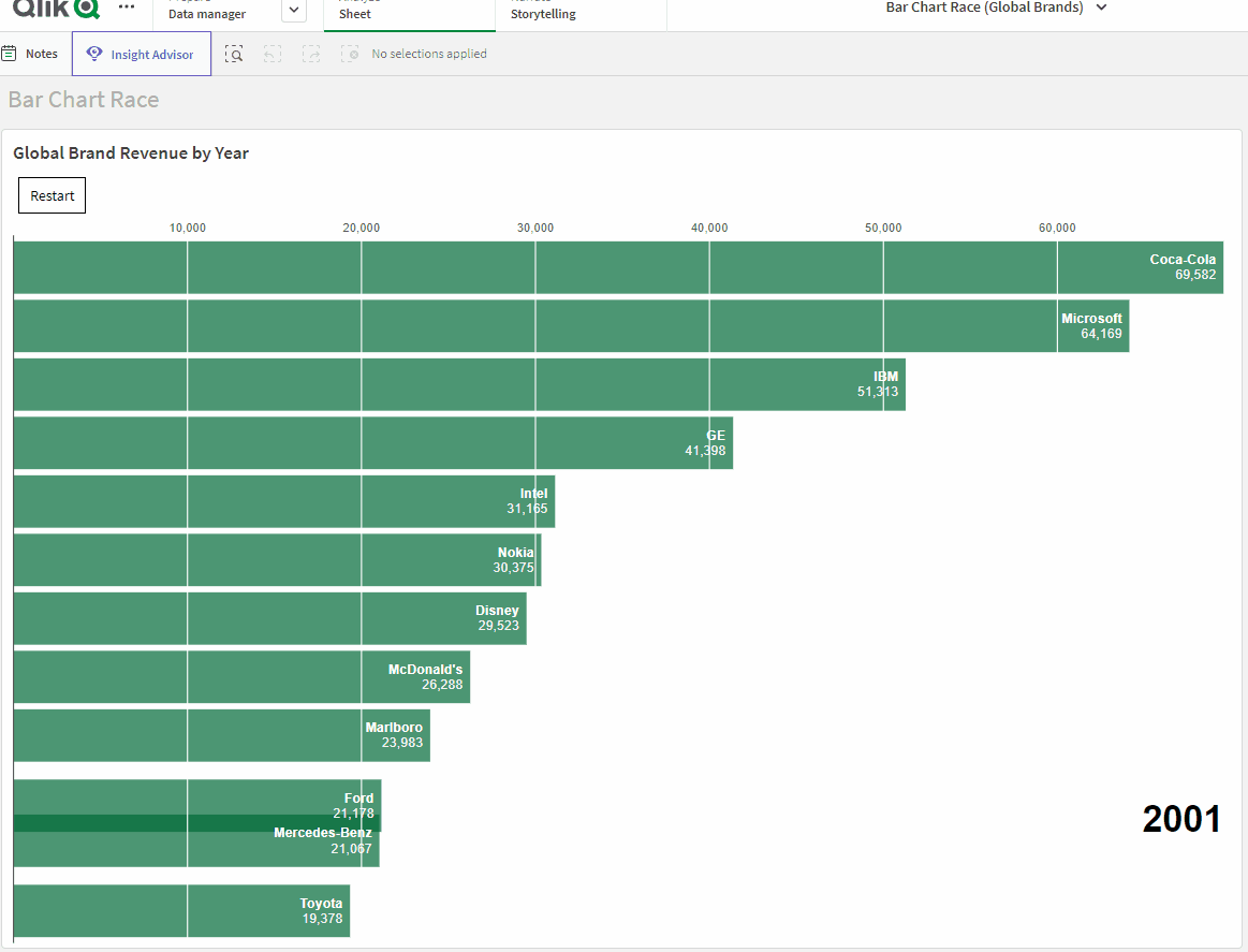 Using Nebula.js & D3.js to build a visualization e... - Qlik Community -  2050662