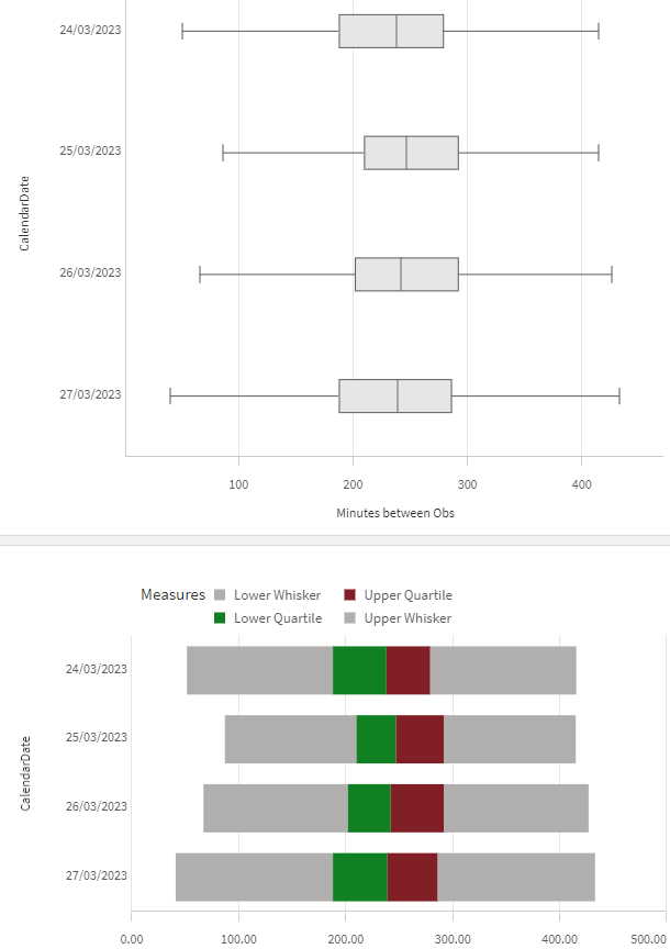 Solved: Alternative to Box Plots for large datasets? - Qlik Community ...