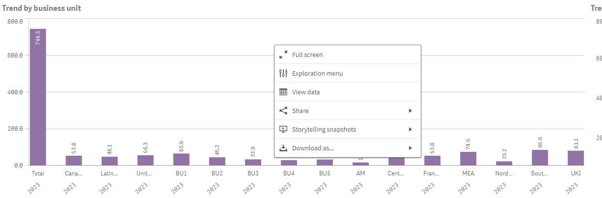 Bar chart sorting by expression - Qlik Community - 2056604