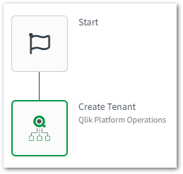 Create Tenant Qlik Platform Operations.png