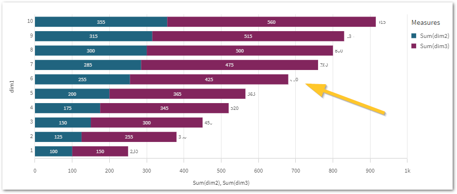 font rendering issue bar chart.png