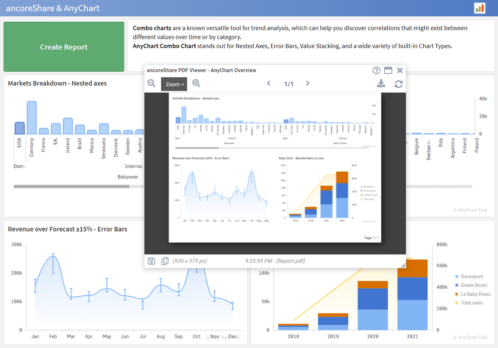 AnyChart-Reporting-Dashboard.png