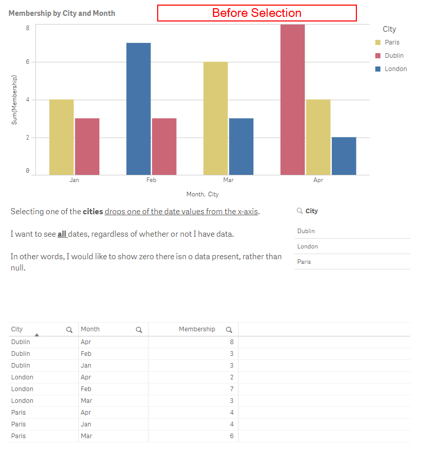 How to Show Null Data in a Chart (Power of Gray) - Qlik Community - 1570673