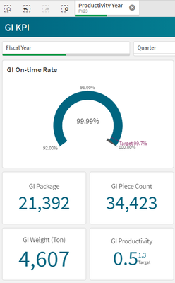 Solved: How to Create Master Calendar ? Qlik Community 103109