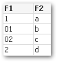sorting identical to data source.png