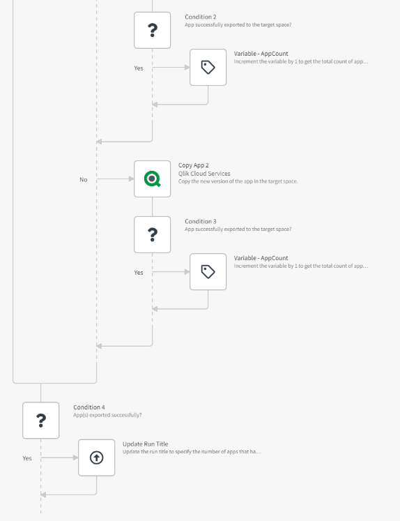 How to export Qlik Sense Apps from source to a tar... Qlik Community