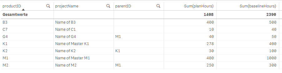 Example of data model