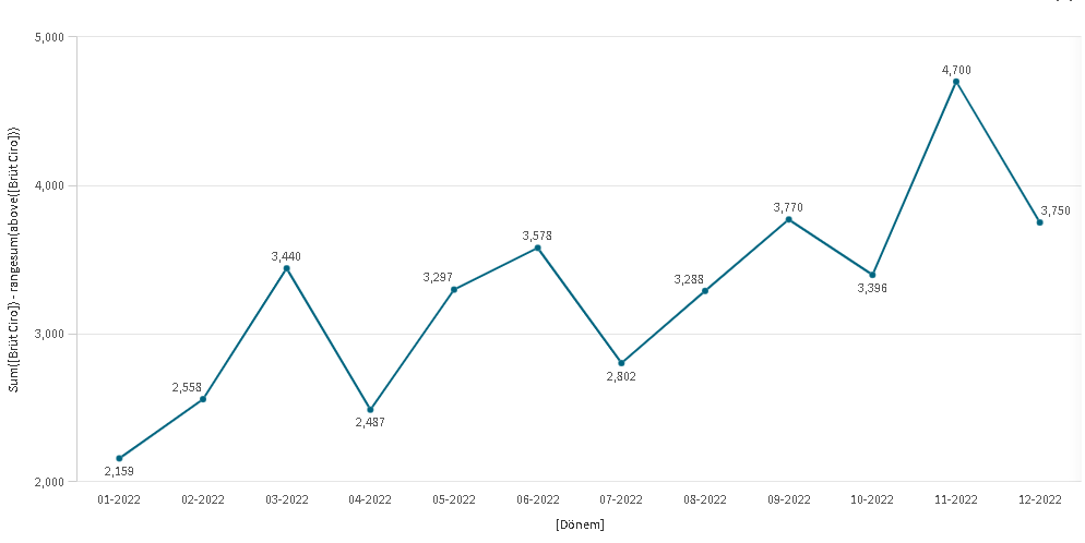 Line Chart Monthly - From YTD Dataset - Qlik Community - 2064017