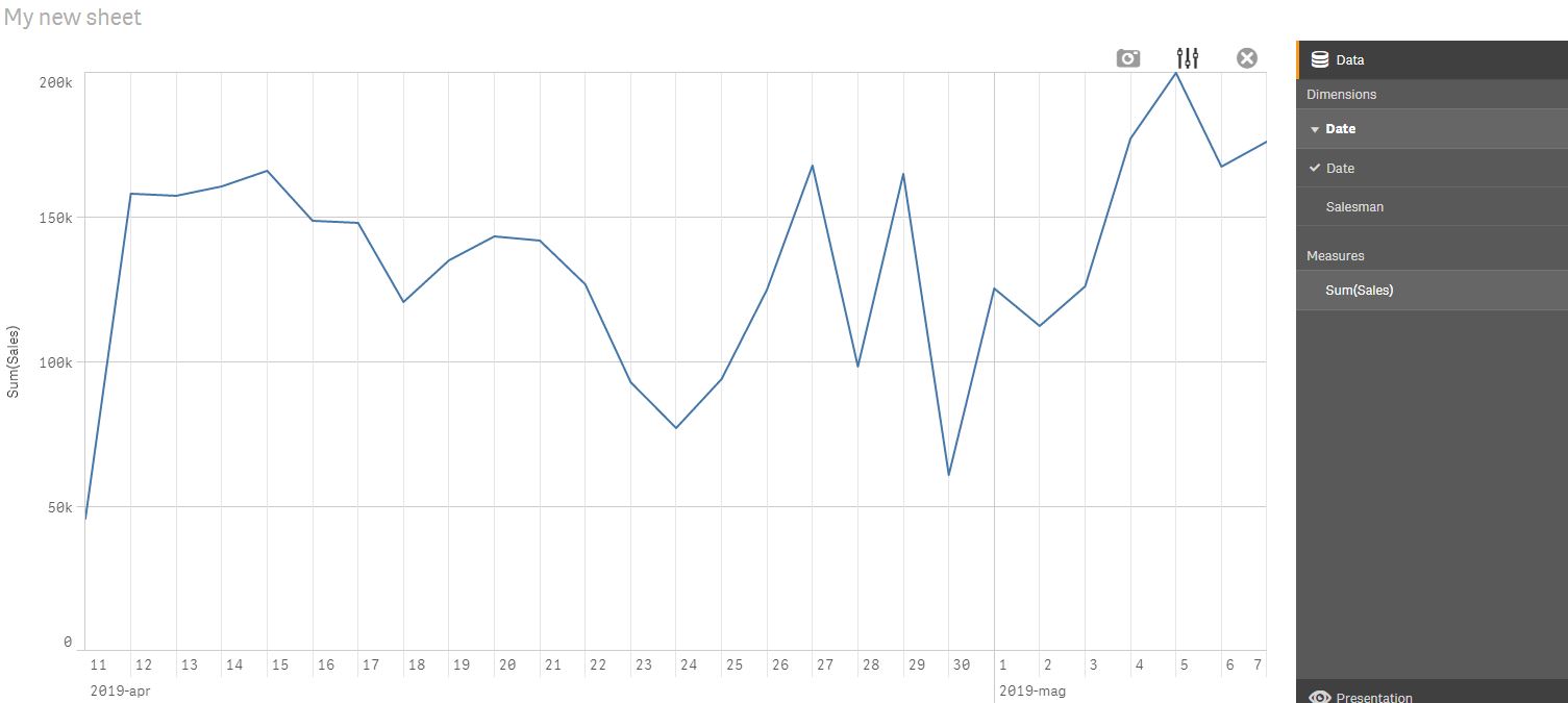 Show disaggregated information in chart lines - Qlik Community - 1571517