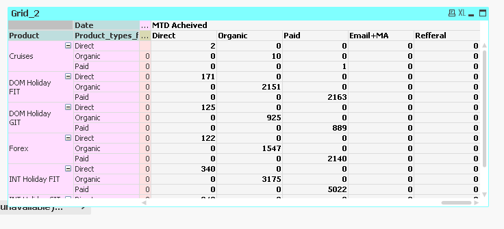 Dimension and Expression Pivot table issue - Qlik Community - 2067093