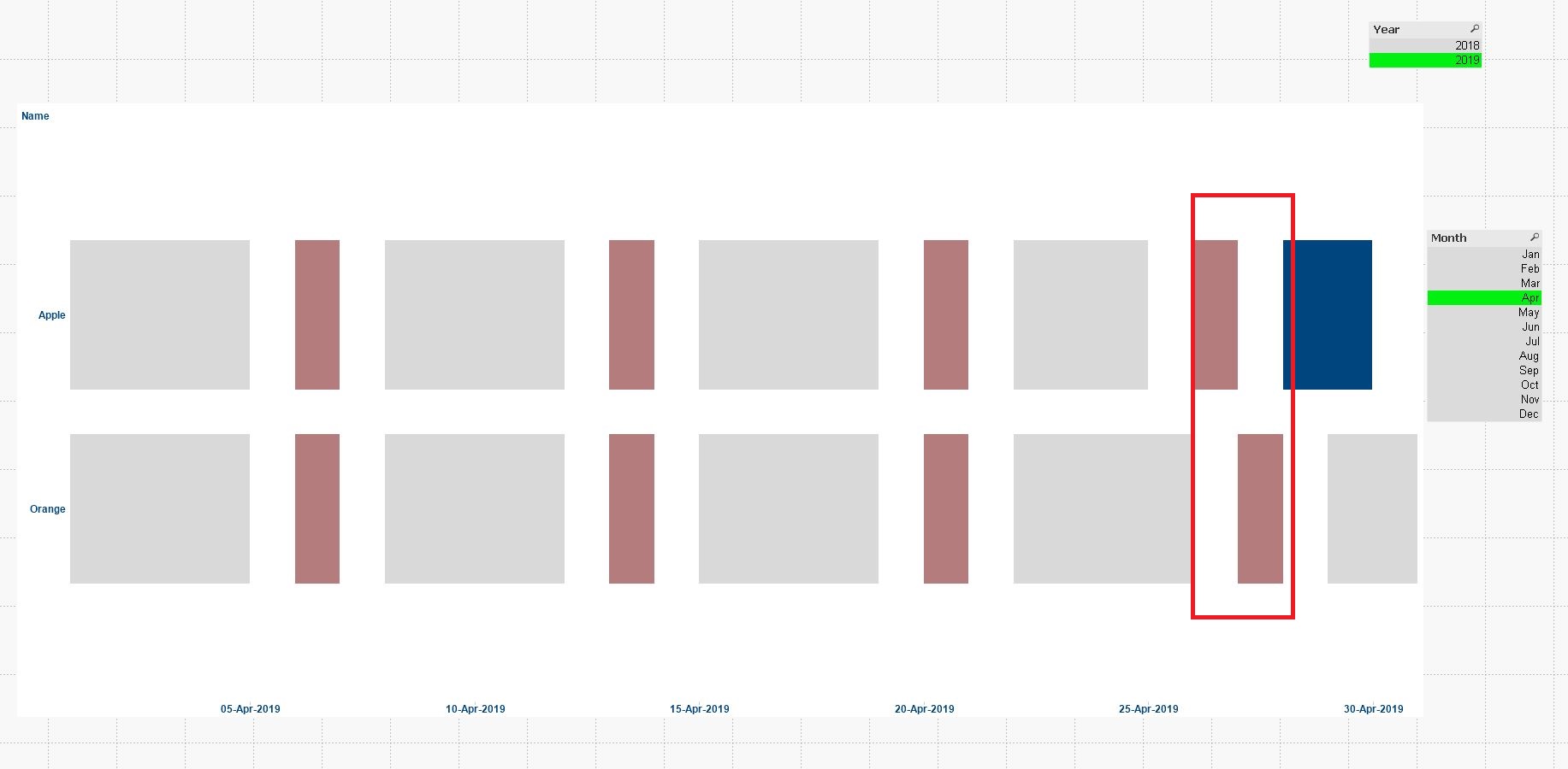 Bar offset for bar chart - Qlik Community - 1571627