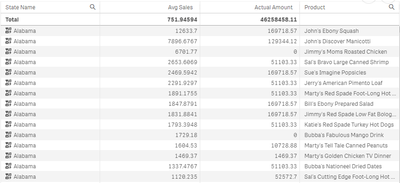 Table as Object