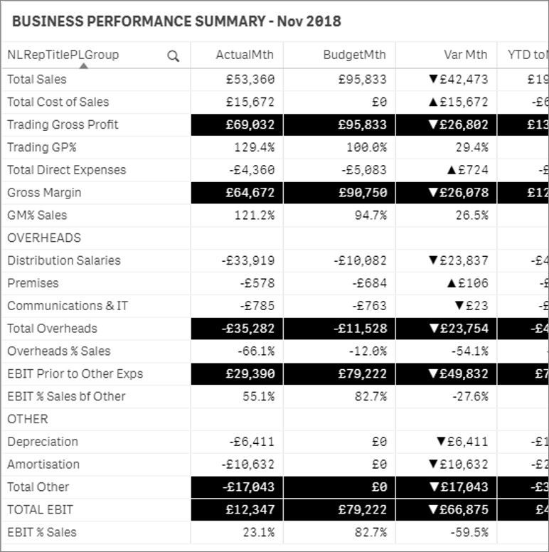 Profit&Loss.JPG