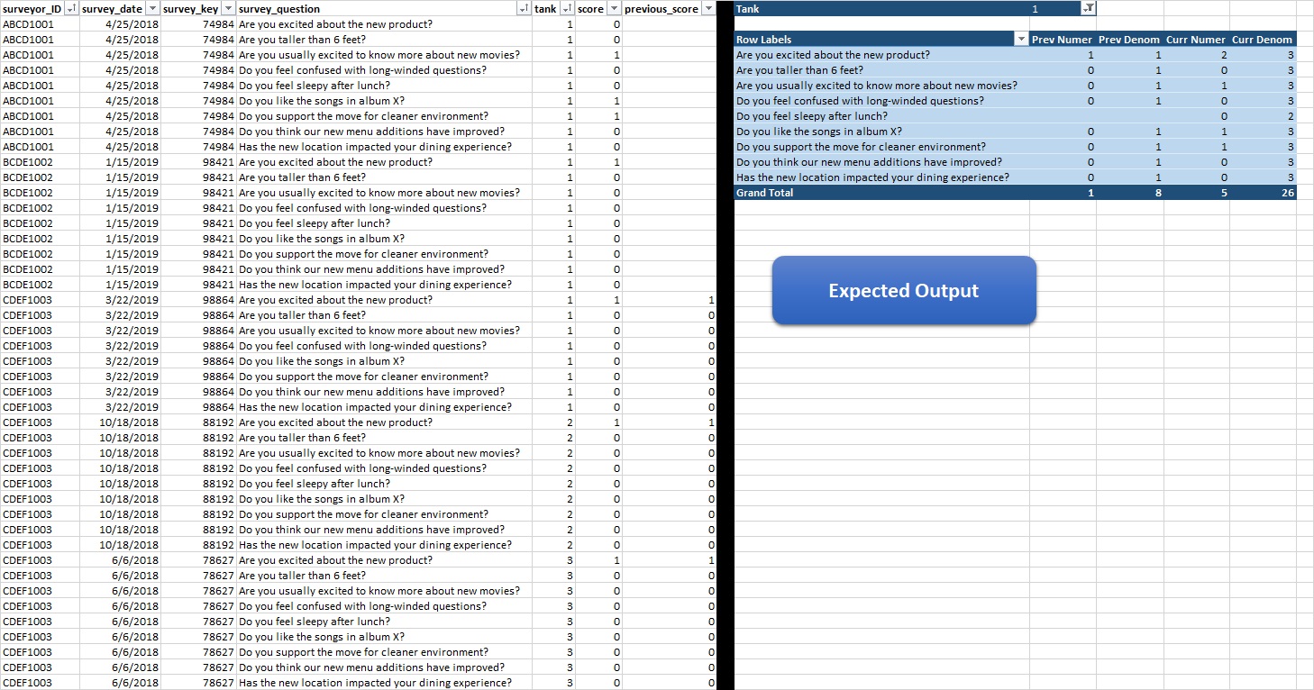Solved: Need help with Set Analysis - Qlik Community - 1571532