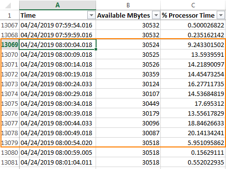 2019-04-24 09_15_54-np_performance.xlsx - Excel.png
