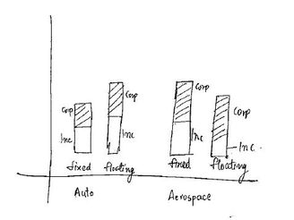 Stacked and Grouped Bar.JPG