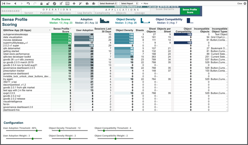 QlikView April 2019 Makes Strides Toward Uniting Q... - Qlik Community Sns-Brigh10