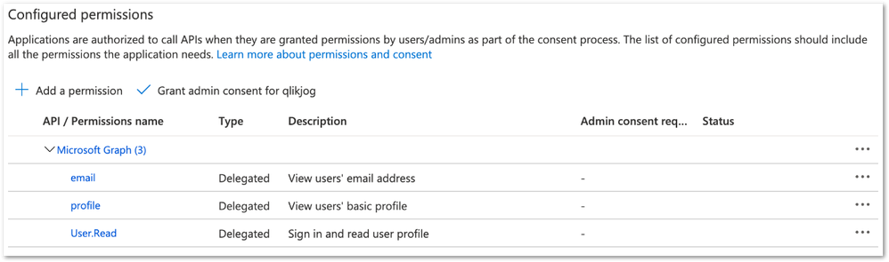 Configured Permissions.png