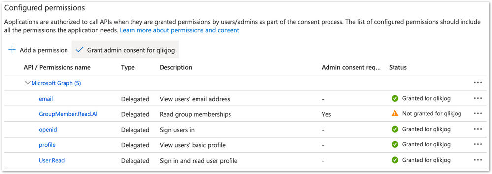 Configured Permissions overview.png