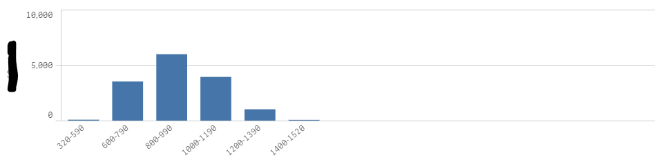 barChart.PNG