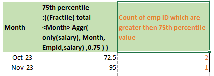 Reg: Count values are coming incorrect in usage of... - Qlik Community ...