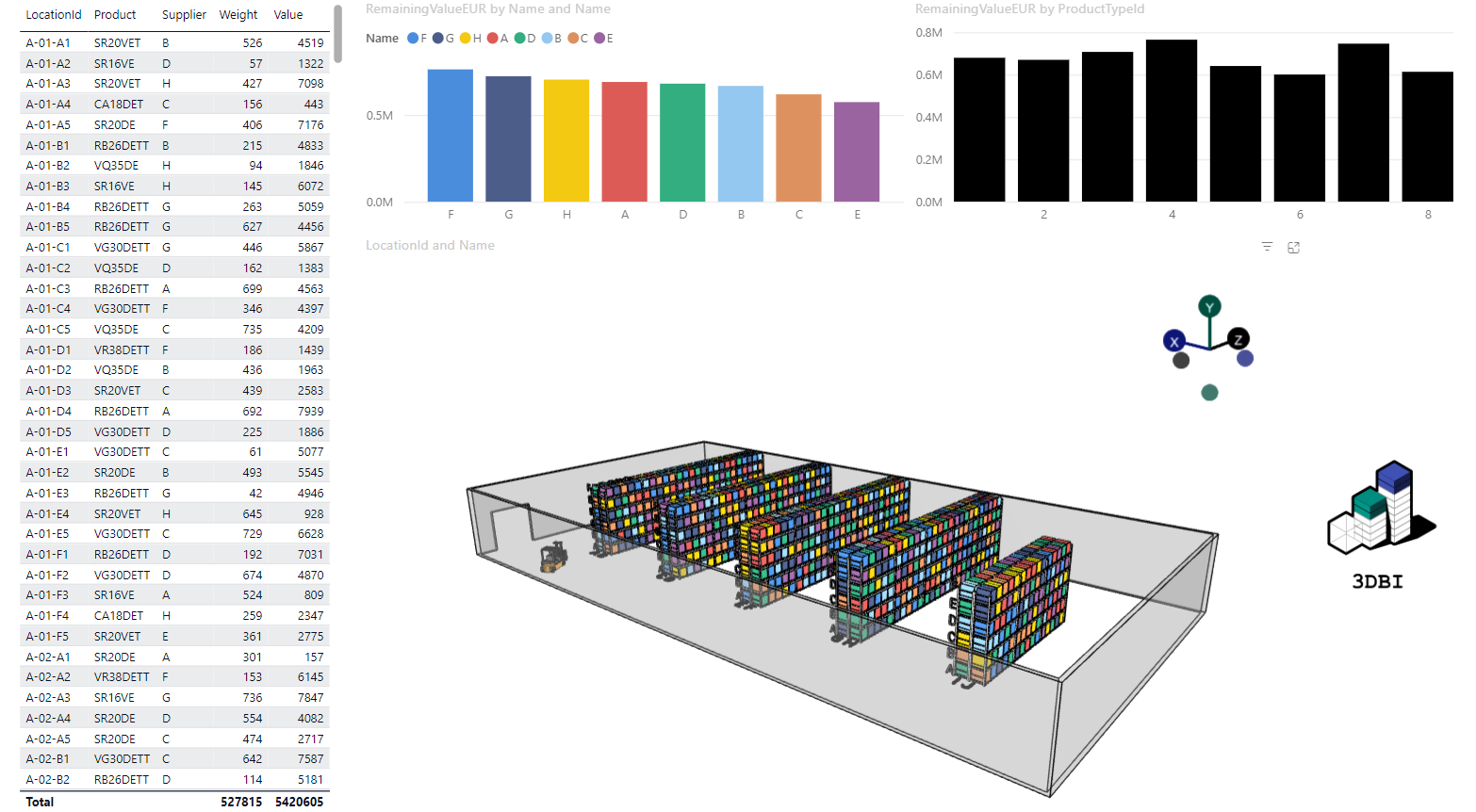 3D Warehouse model in Qlik Sense - Qlik Community - 2085297