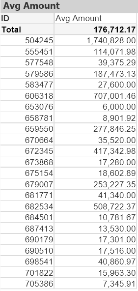 solved-how-to-calculate-average-with-multiple-conditions-qlik